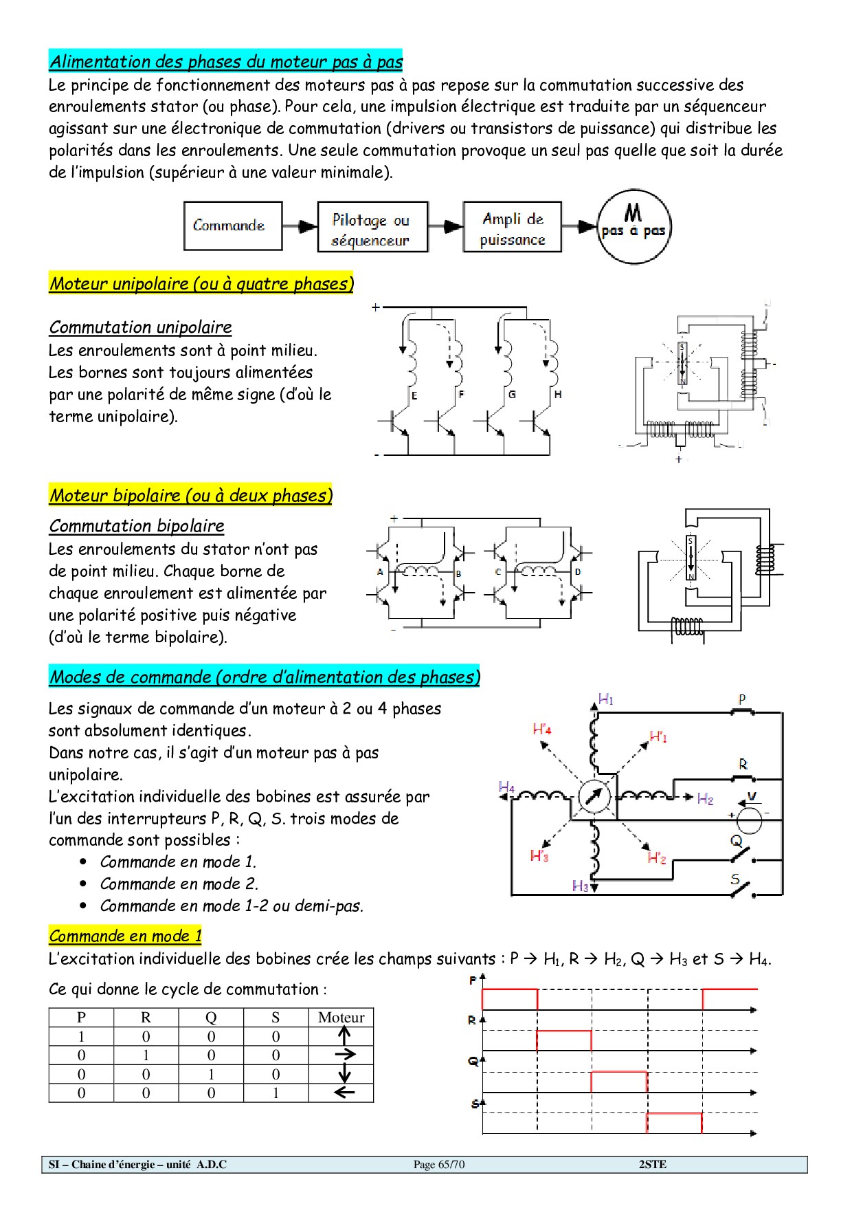 Fonction Convertir Moteurs pas à pas