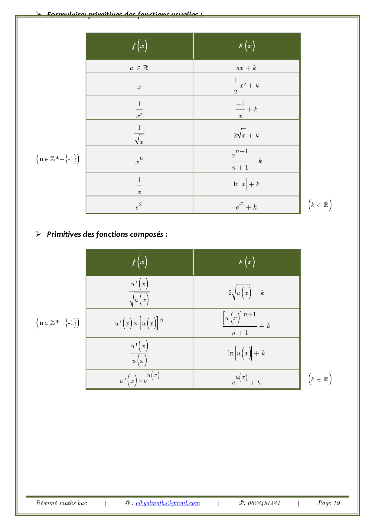 Fonctions primitives - Résumé de cours 1 - AlloSchool