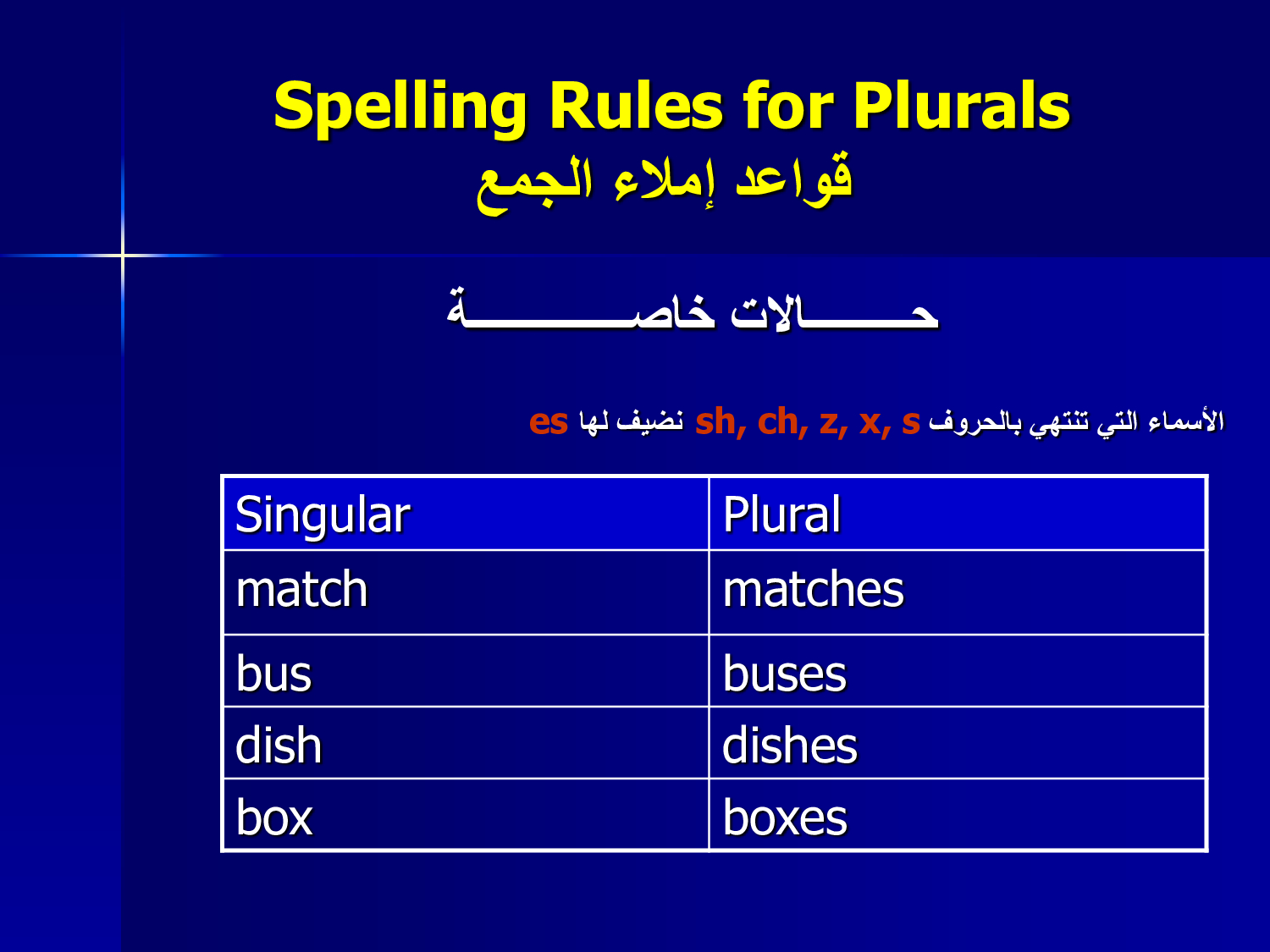 Spelling Rules for Plurals AlloSchool