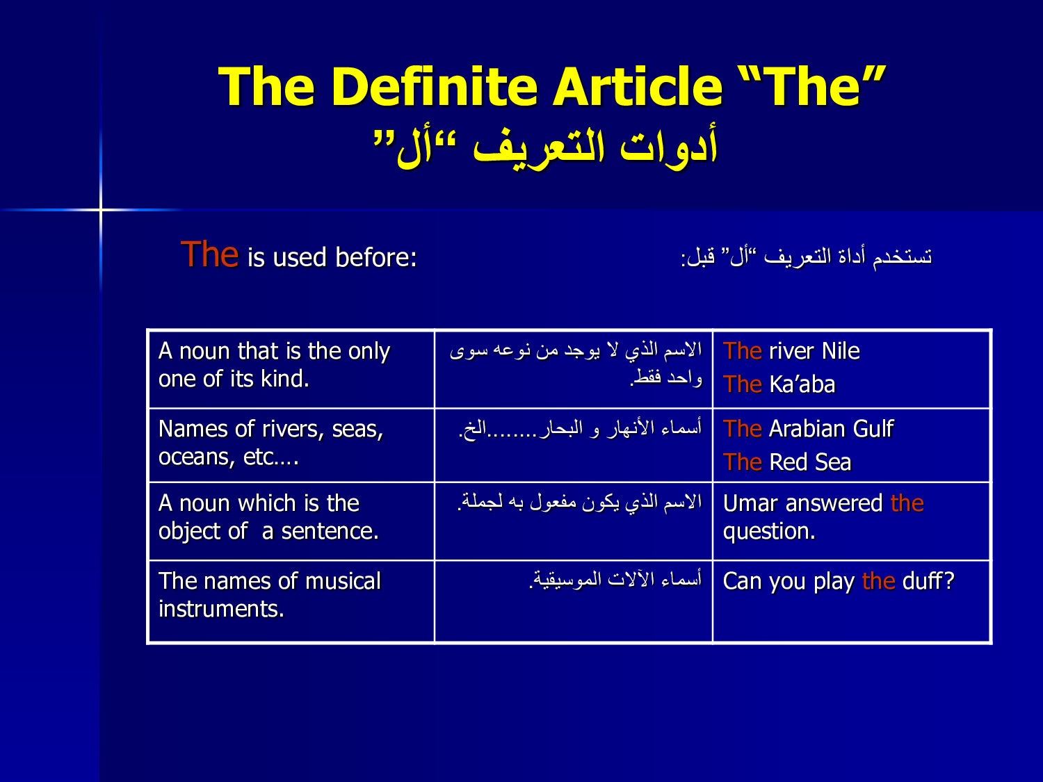Com definition. Definite and indefinite articles. Definite article usage. Артикль the. Definite article and its use.