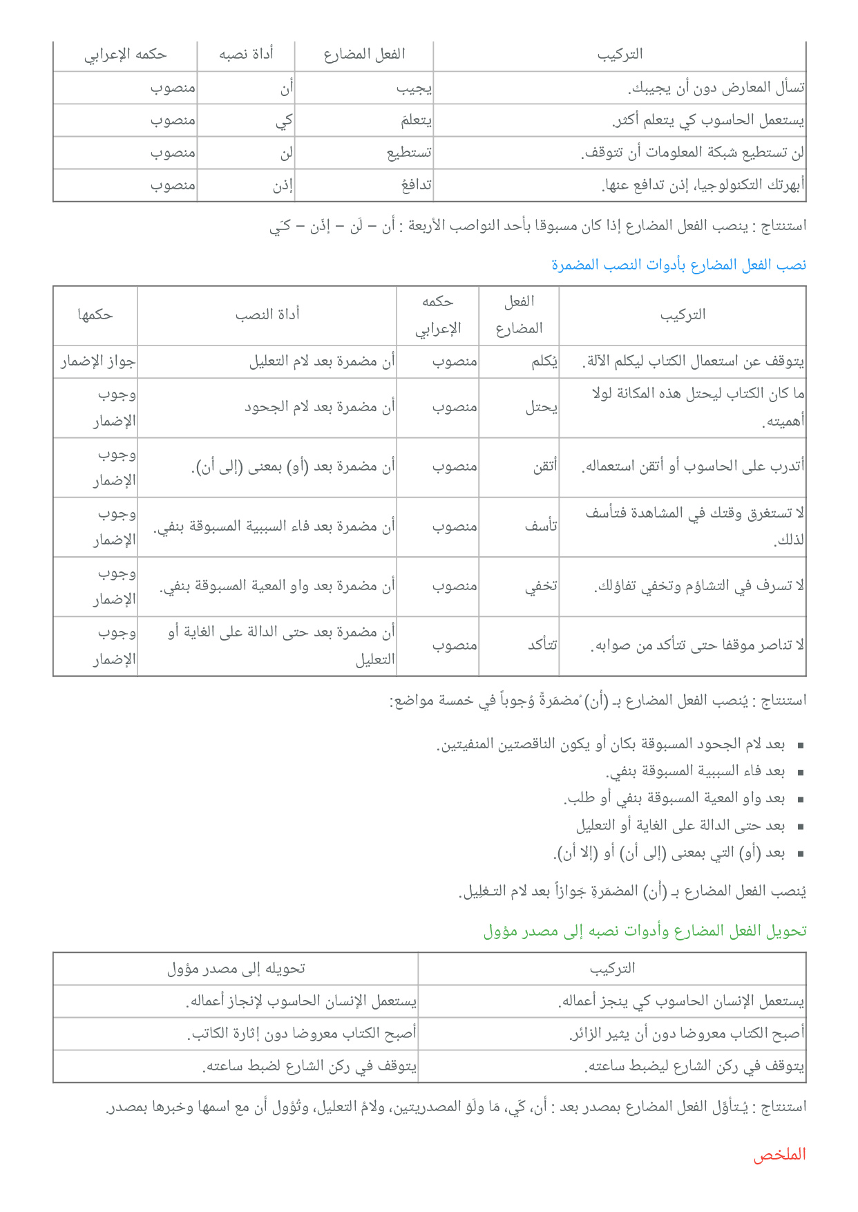 المضارع جملة منصوبا الفعل جاء في جاء الفعل