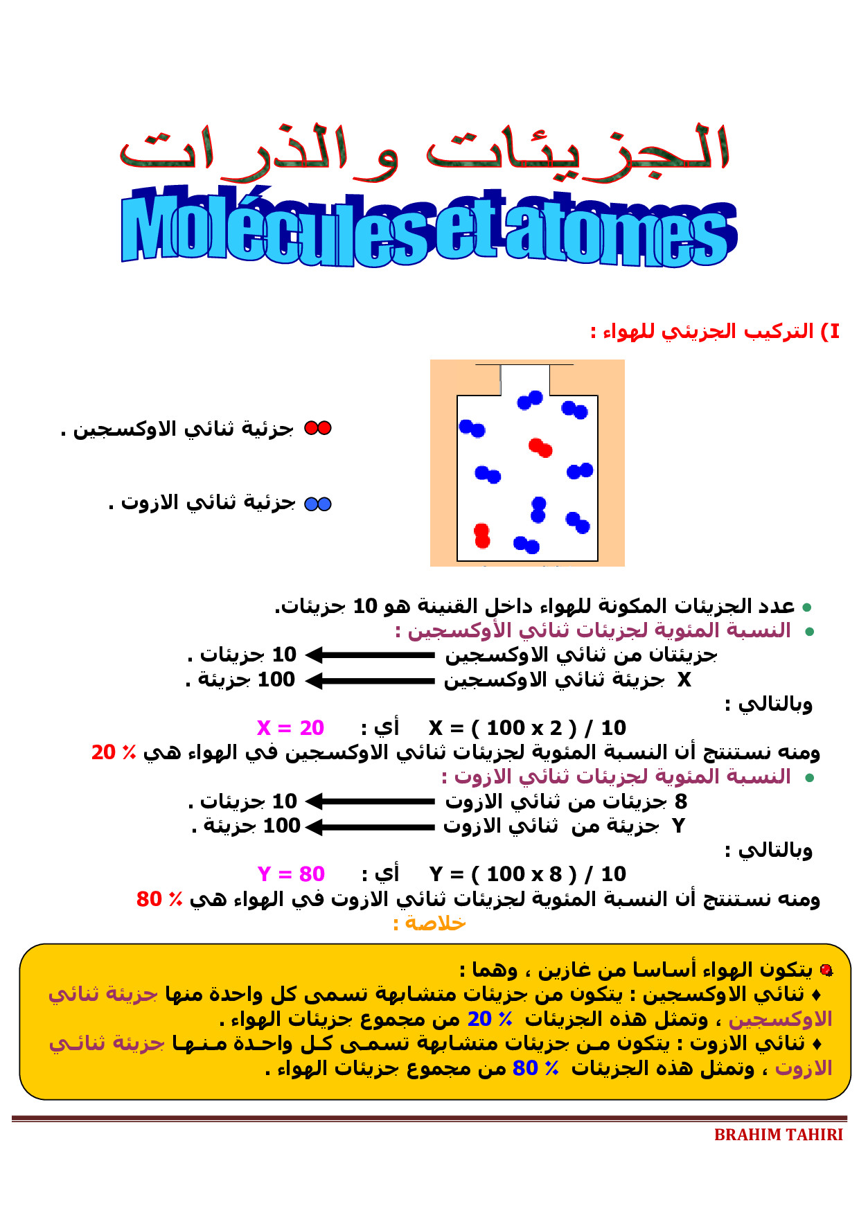 الجزيئات والذرات الدرس 1 Alloschool
