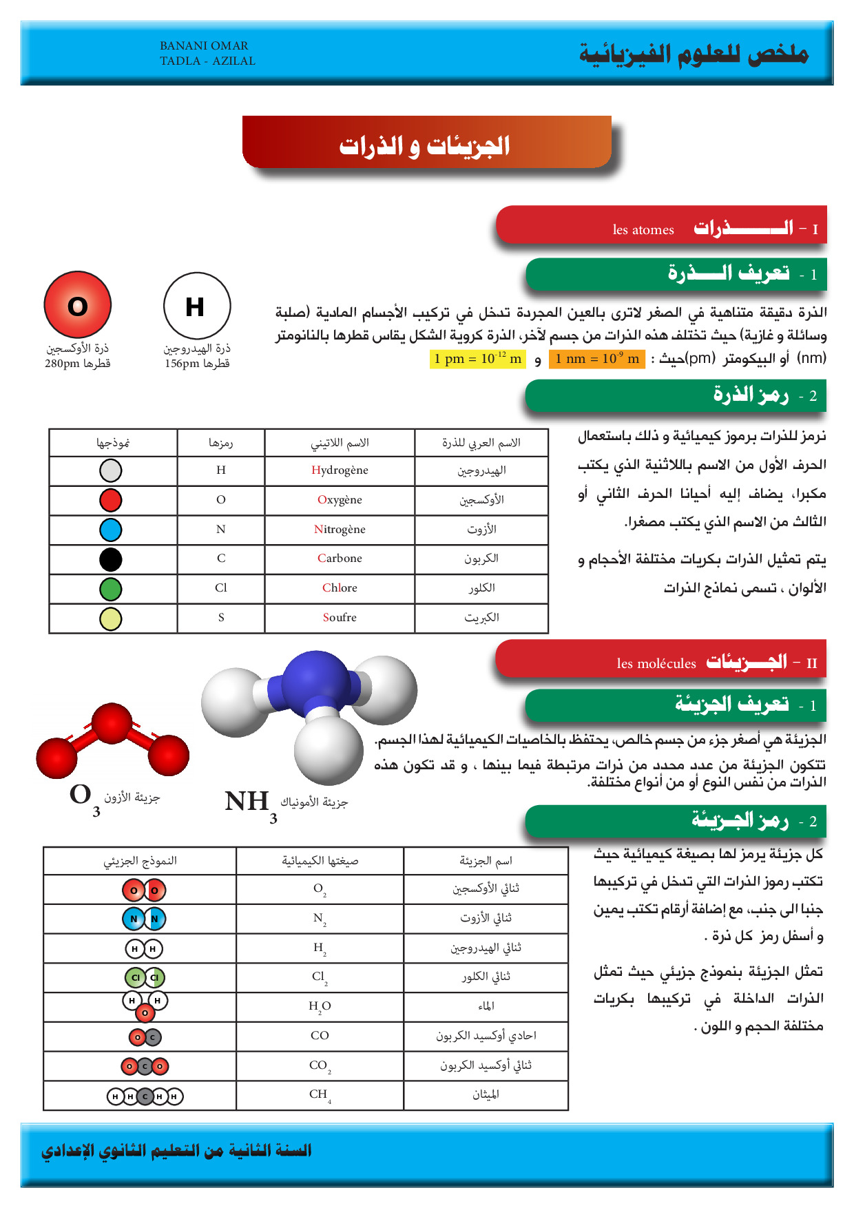 الجزيئات والذرات ملخص الدرس 2 Alloschool