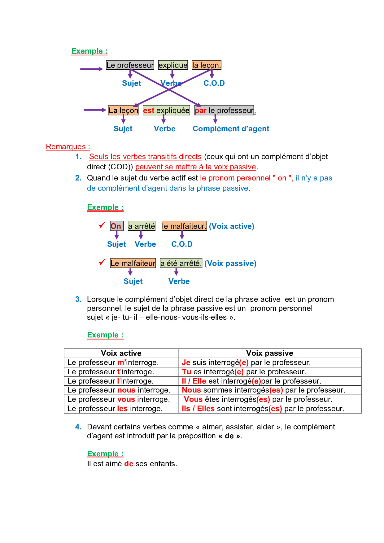 La voix passive AlloSchool
