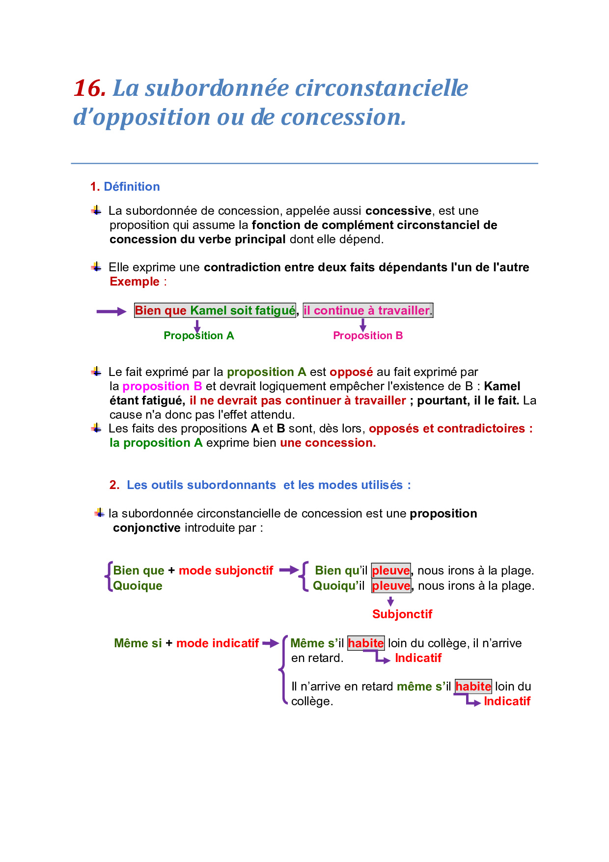 La subordonnée circonstancielle d’opposition ou de concession AlloSchool