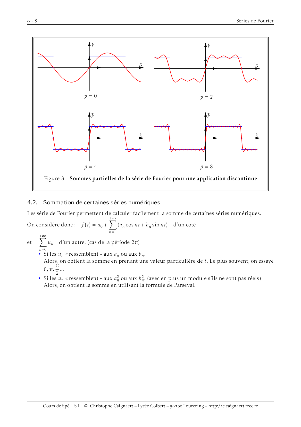 S ries De Fourier Bibmath D composition S ries De Fourier STDM S ries De Fourier Bibmath D composition S ries De Fourier STDM