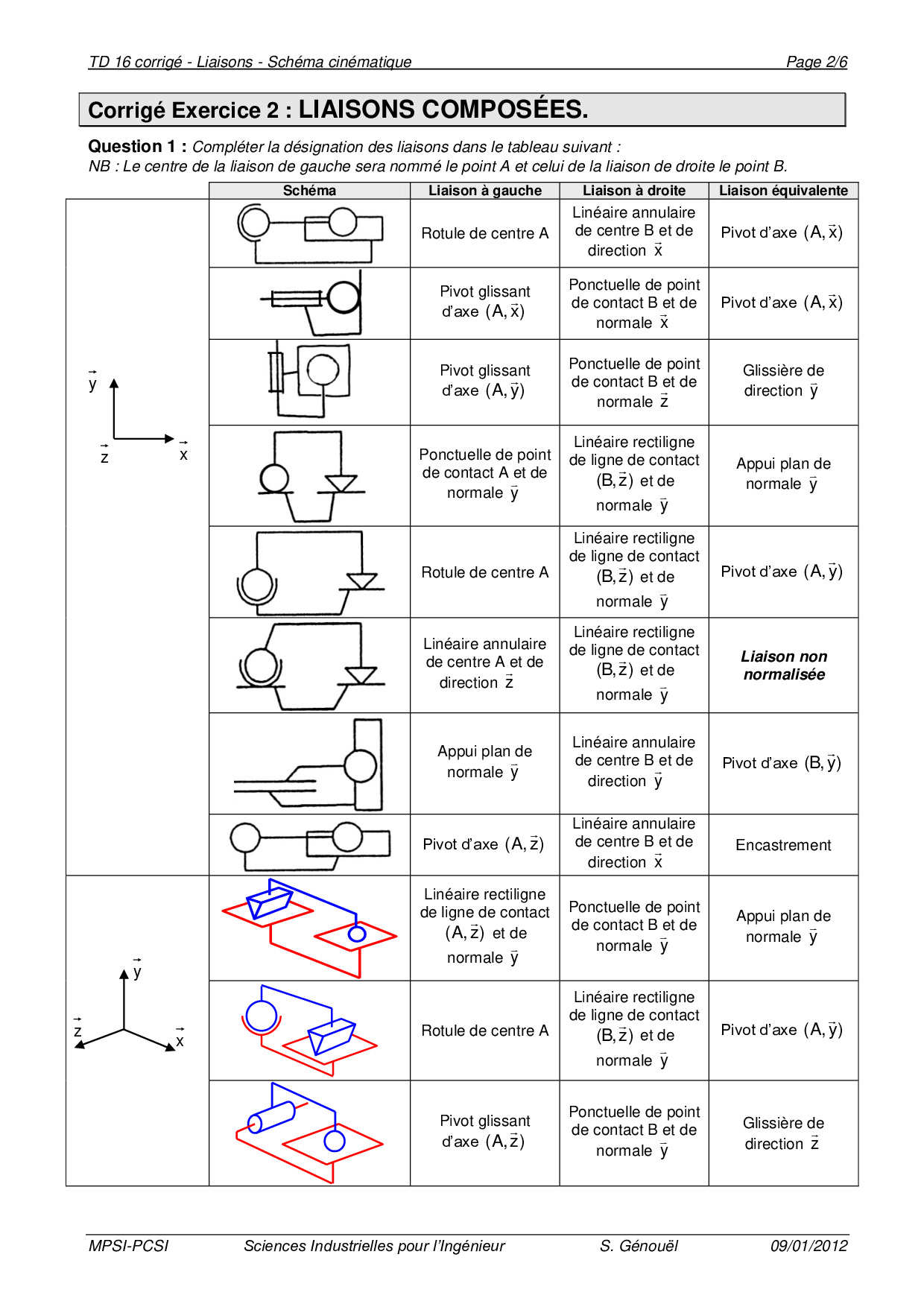 shop advanced materials in catalysis 1977