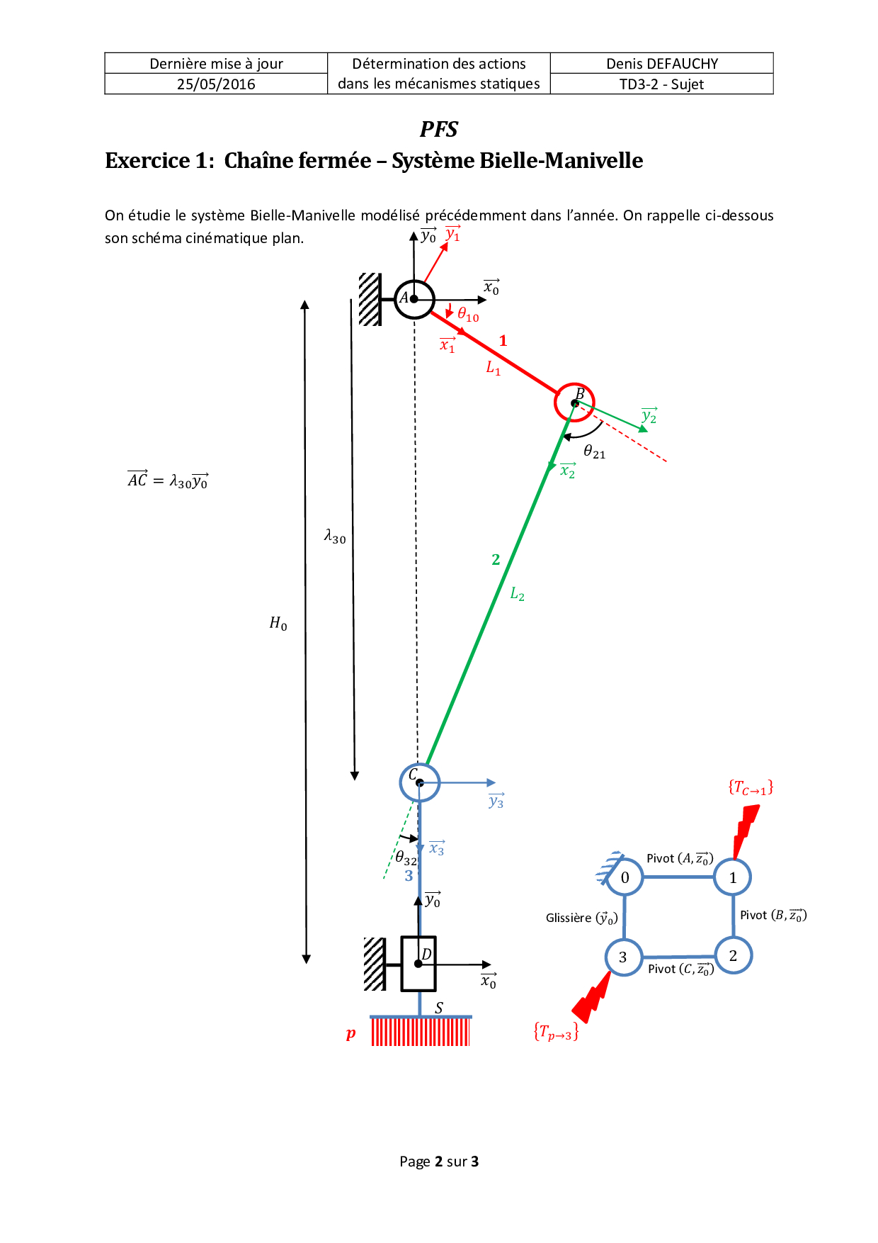 TD3 2 Principe Fondamental De La Statique En Cha ne Ferm e Syst me 