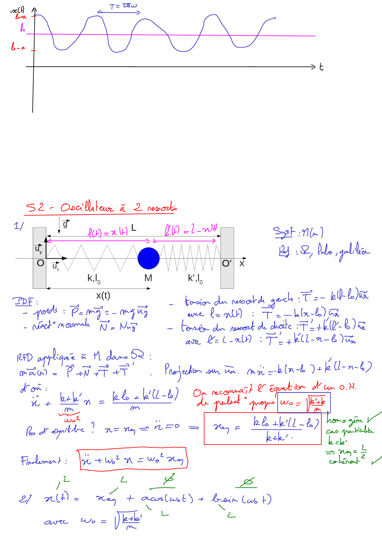 Modèle de l'oscillateur harmonique Corrigés AlloSchool
