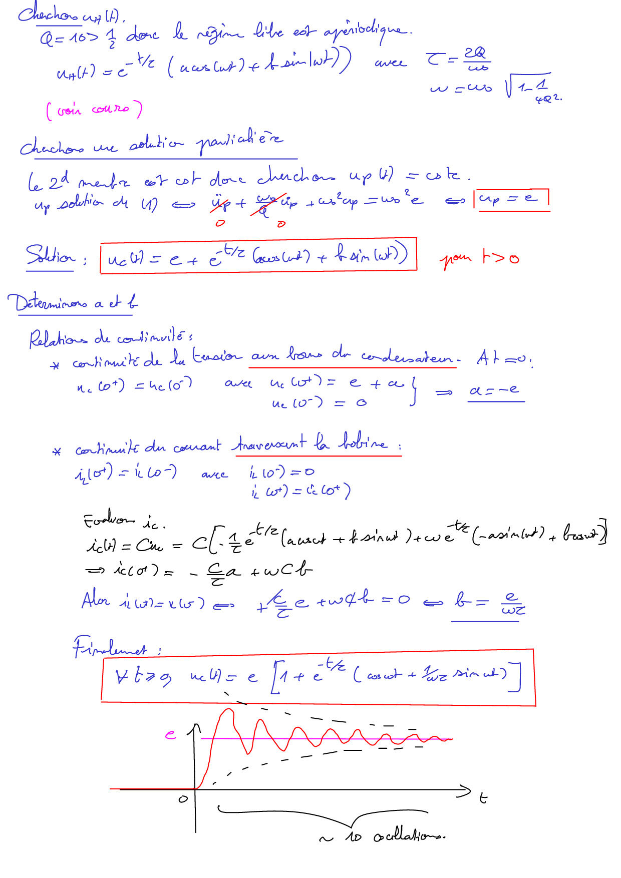 Régimes libres de l'oscillateur harmonique Corrigés AlloSchool