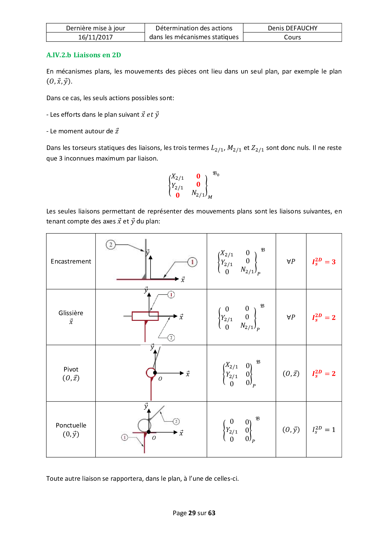 Cours Actions de liaisons AlloSchool