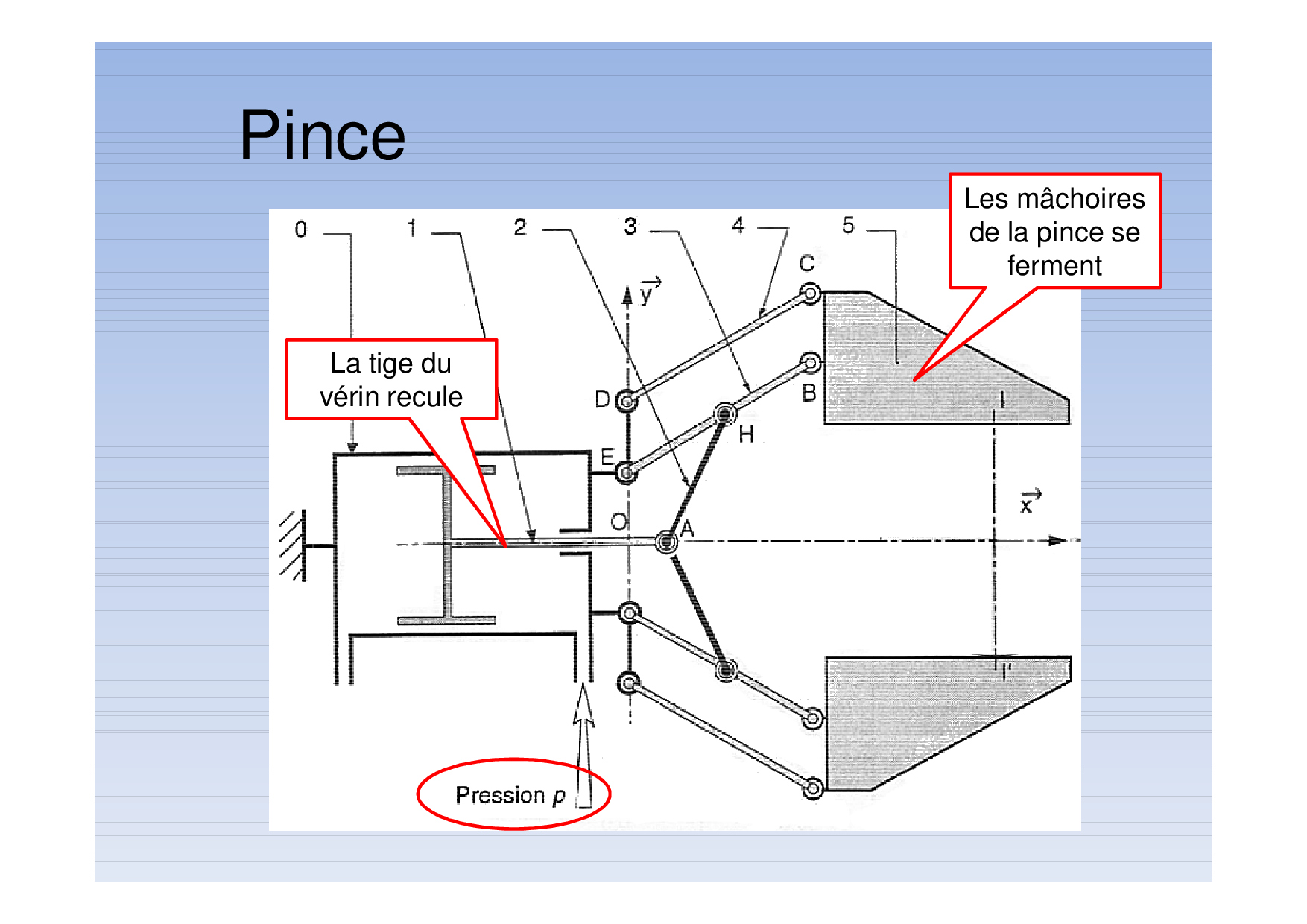 Cinématique graphique Corrigé AlloSchool