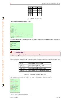 Python en mode calculatrice - AlloSchool