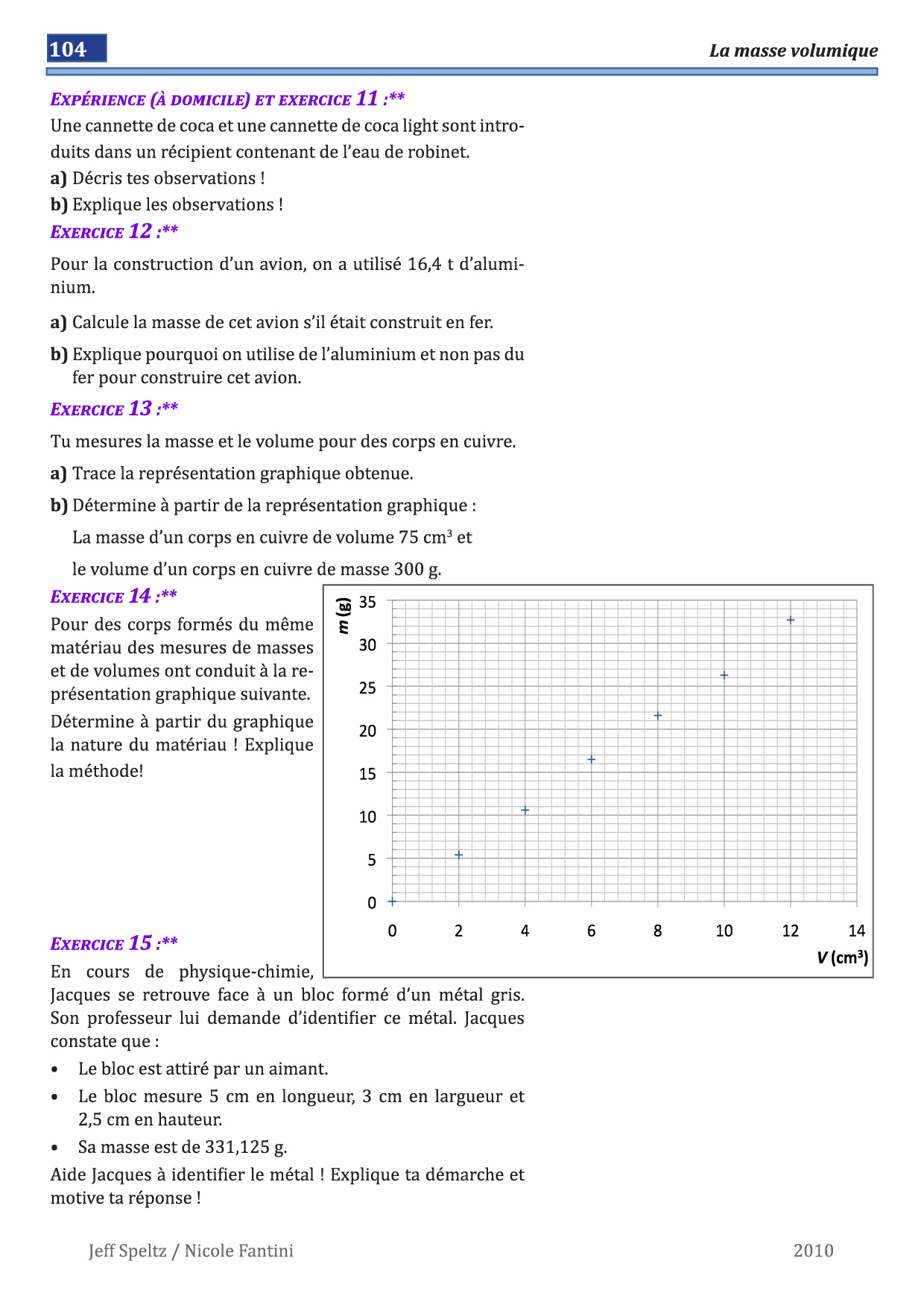 Exercice Sur La Masse Volumique Seconde