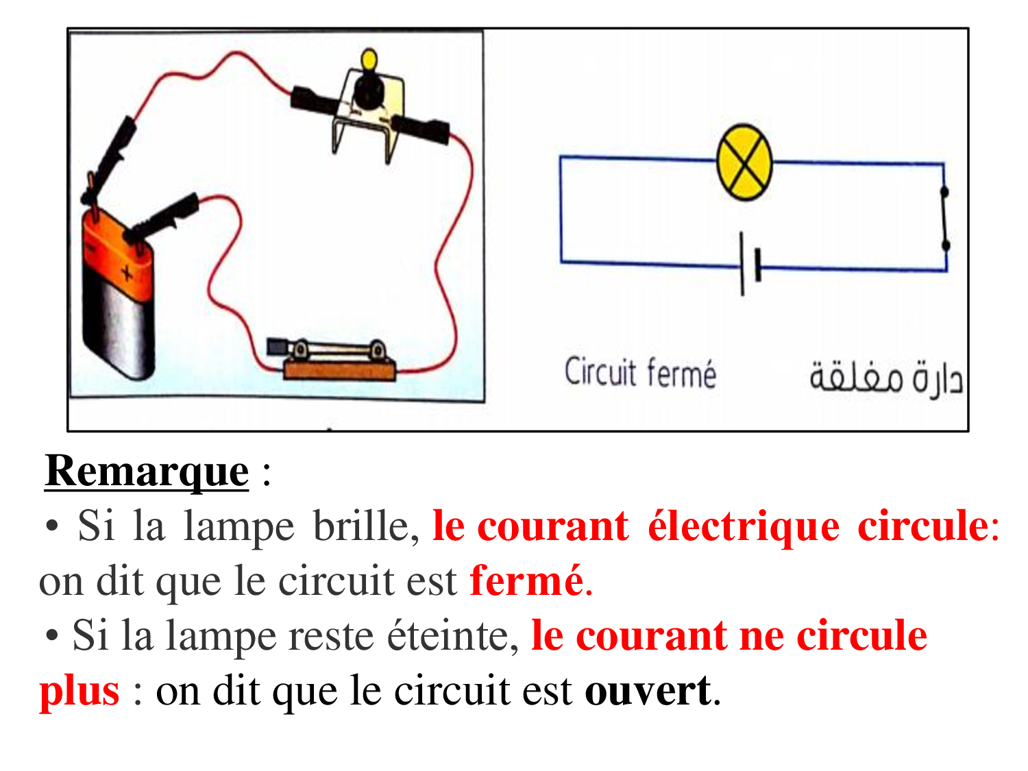 Le circuit électrique simple - Cours PPT 5 - AlloSchool