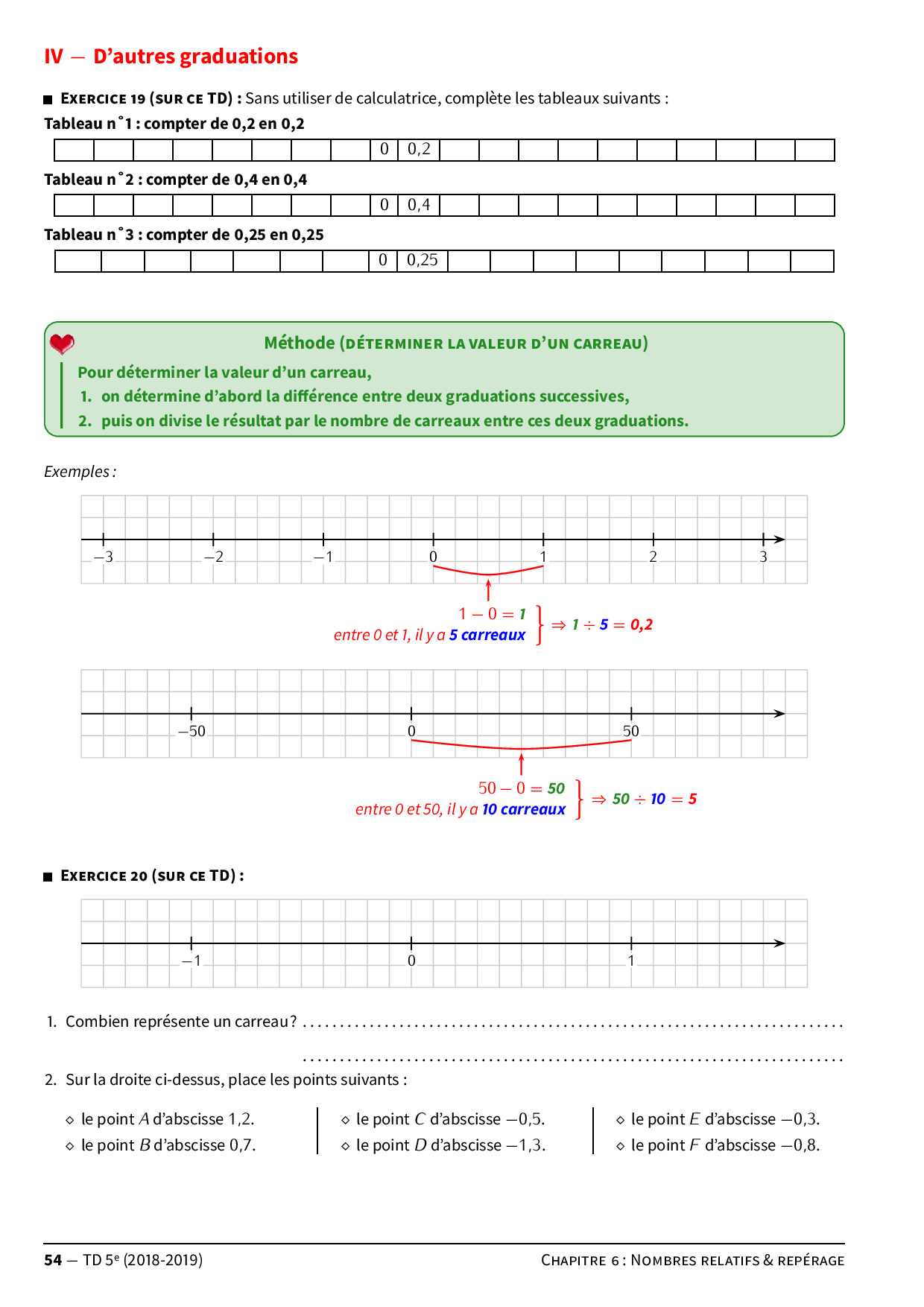 Nombres Relatifs Et Repérage 5ème - Exercices Corrigés