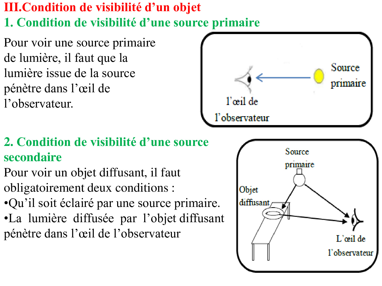 Les sources et les récepteurs de la lumière Cours PPT 3 AlloSchool