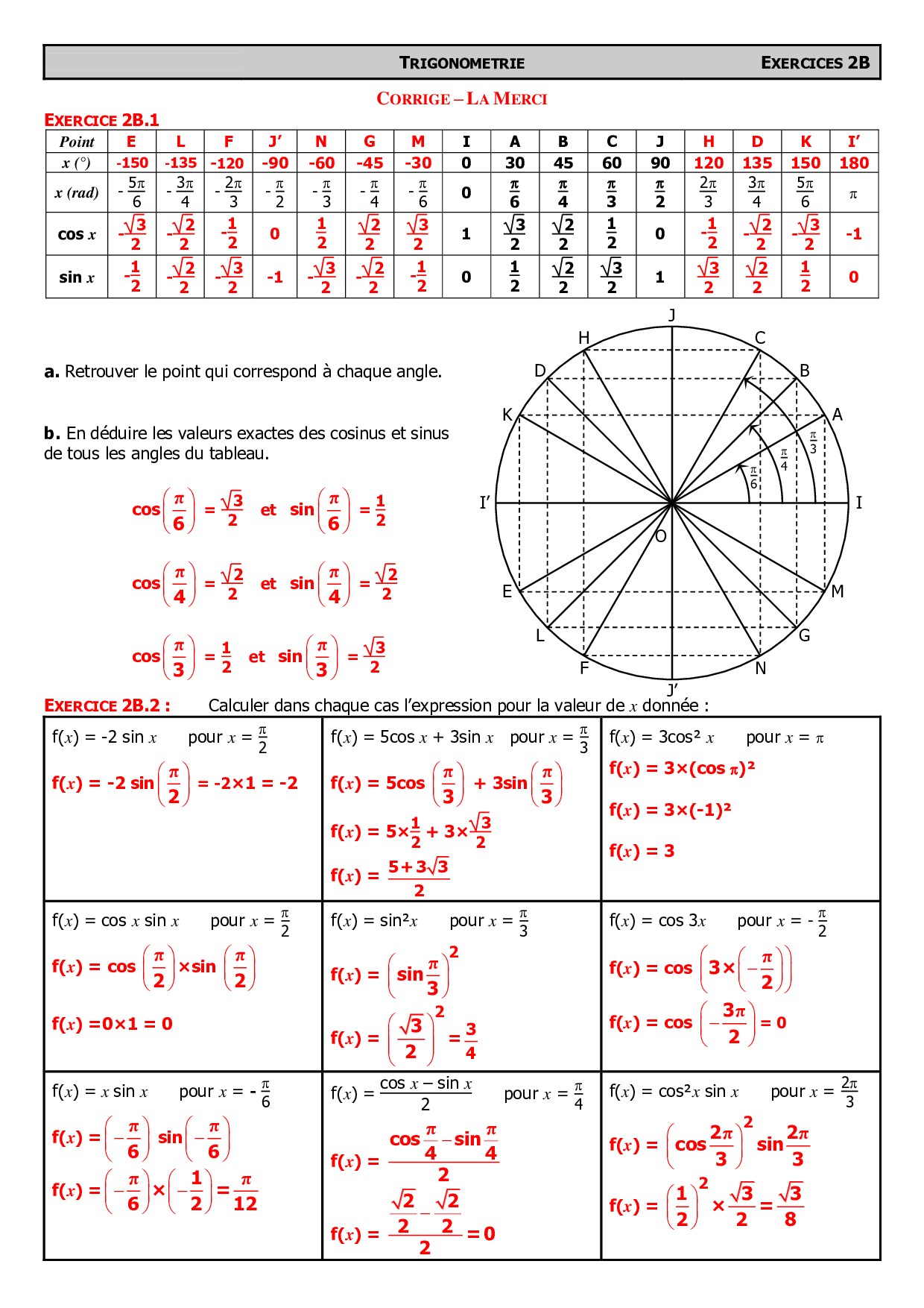 Tableau Cosinus Sinus Cercle Trigonom trique PKGI Tableau Cosinus Sinus Cercle Trigonom trique PKGI