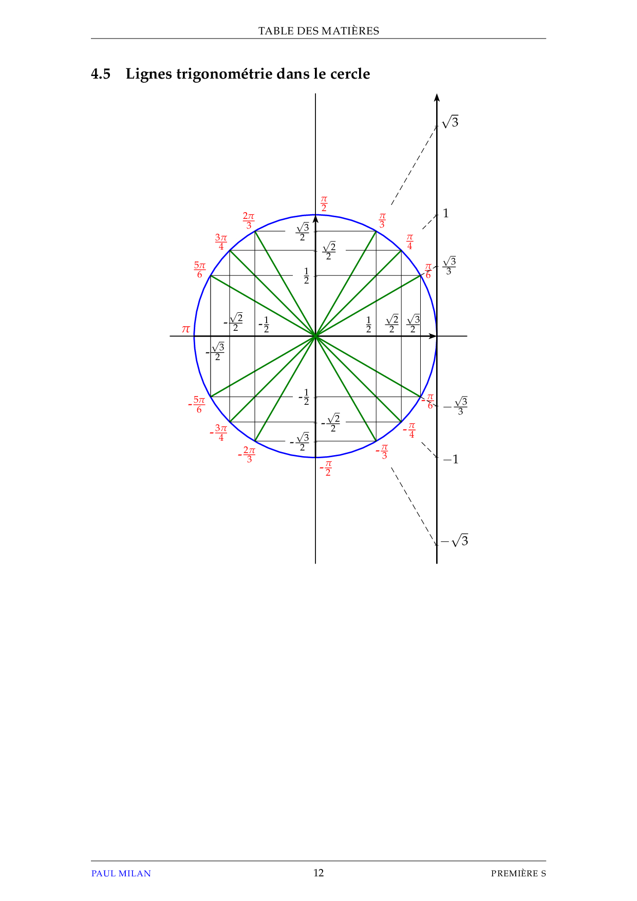 Vecteurs et colinéarité - Angles orientés et trigonométrie - Cours ...