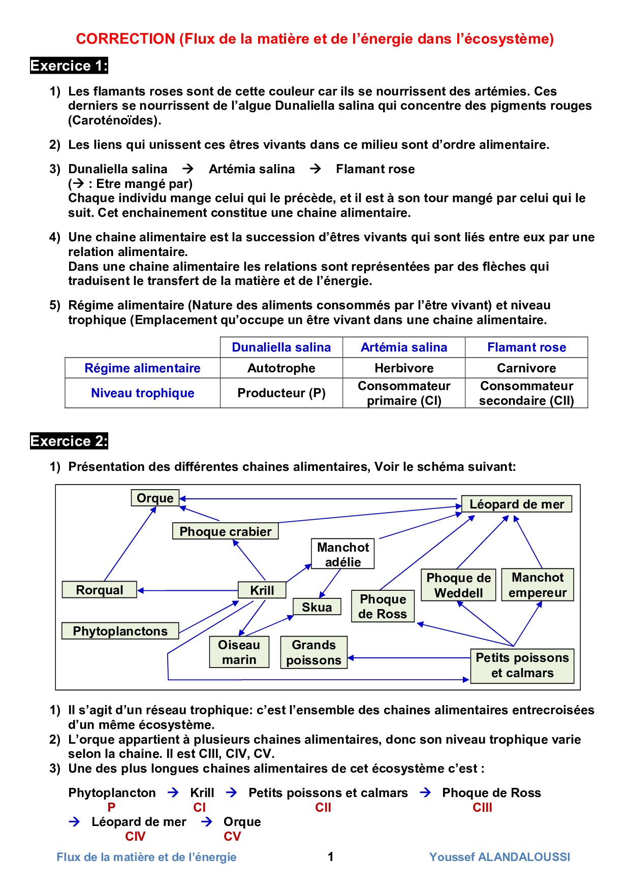 Evaluation Technologie 4ème Chaine D'information Corrigé