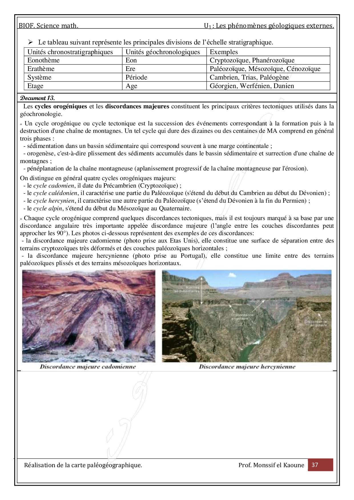 Les Principes Stratigraphiques Et L Etablissement De L Echelle Stratigraphique Cours 1 Alloschool
