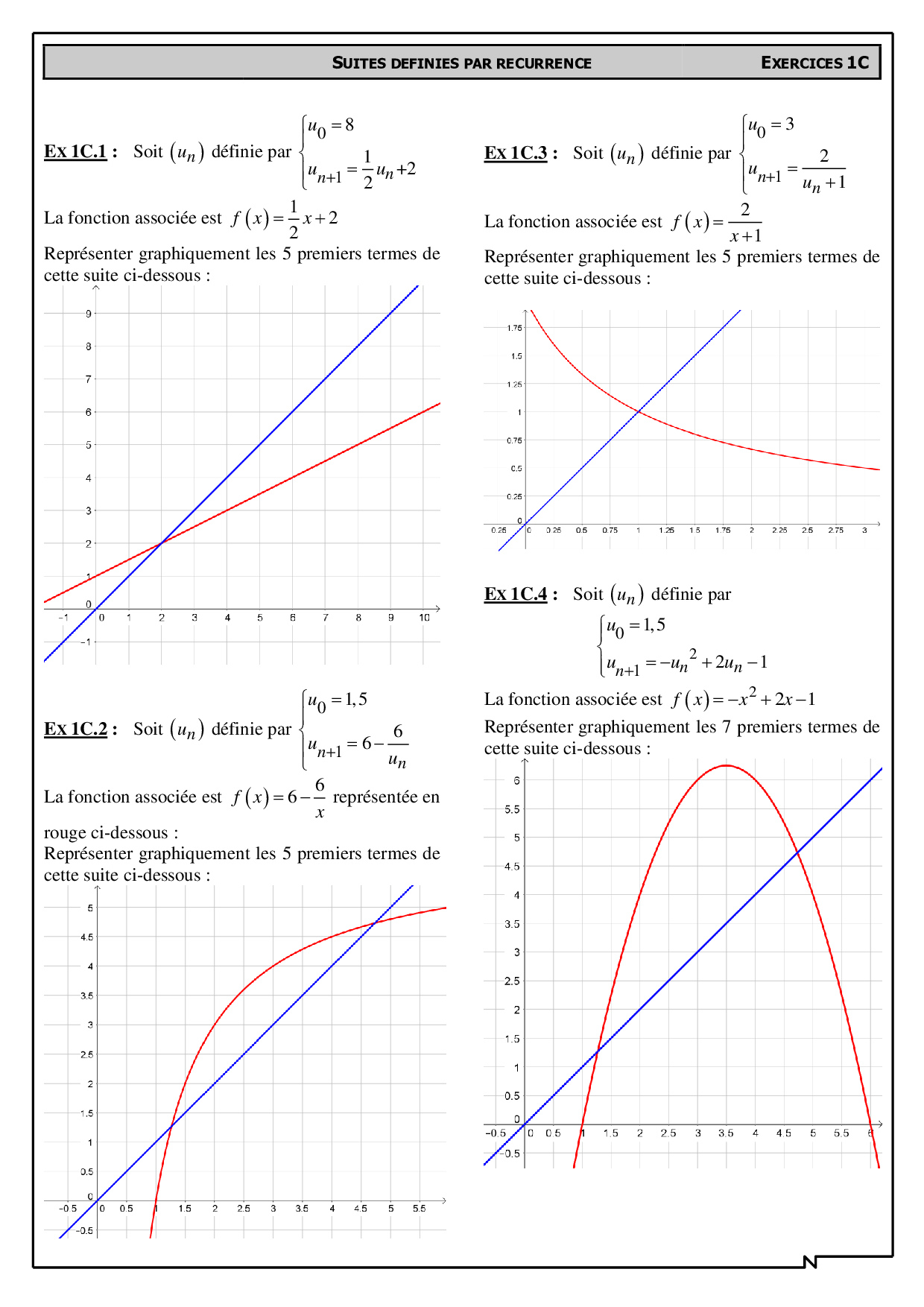 Représentations graphiques pour les suites définies par récurrence ...