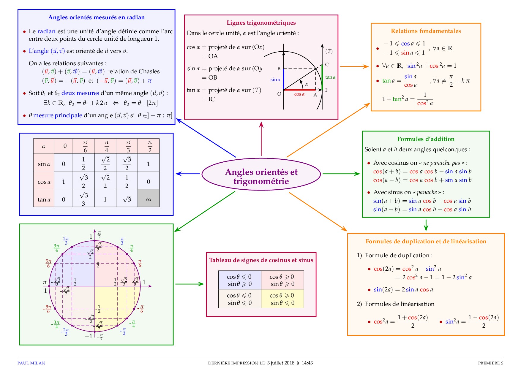 La Trigonometrie Exercices Tronc Commun La Trigonometrie Exercices Tronc Commun