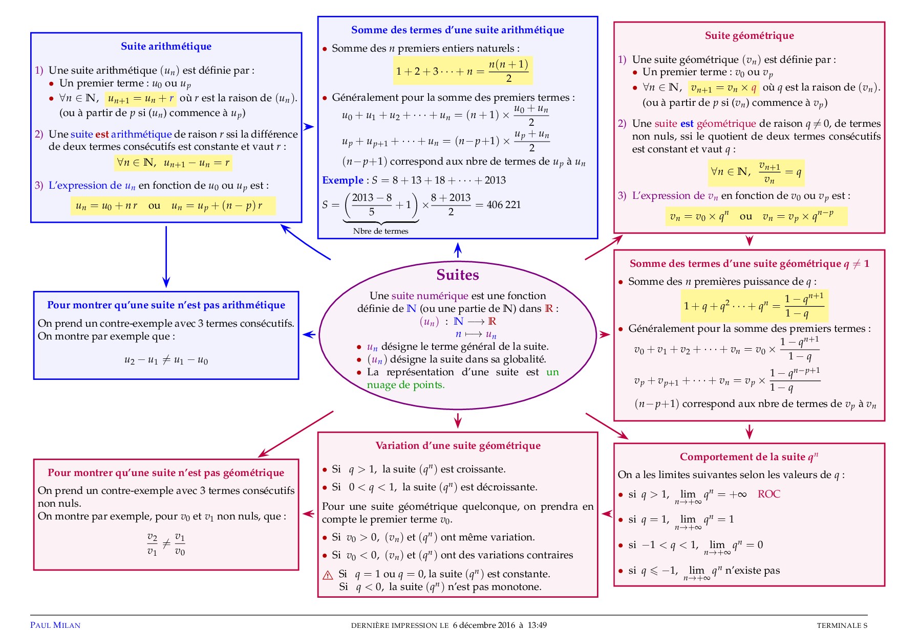 Découvrir 73+ imagen formule d'une suite arithmétique - fr.thptnganamst
