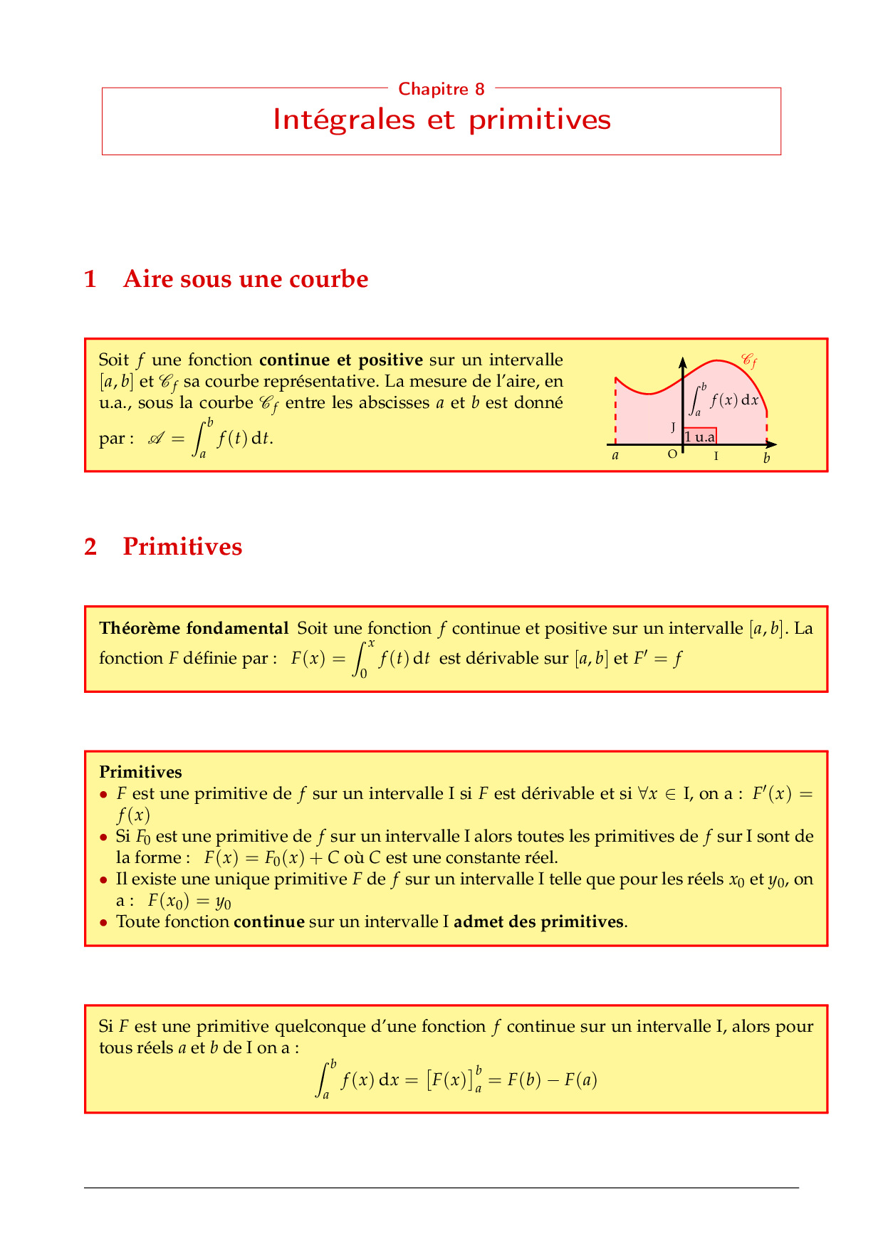 Tout ce qu'il faut savoir - Intégration et primitive - AlloSchool