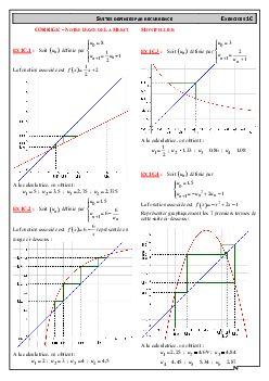Représentations graphiques pour les suites définies par récurrence ...