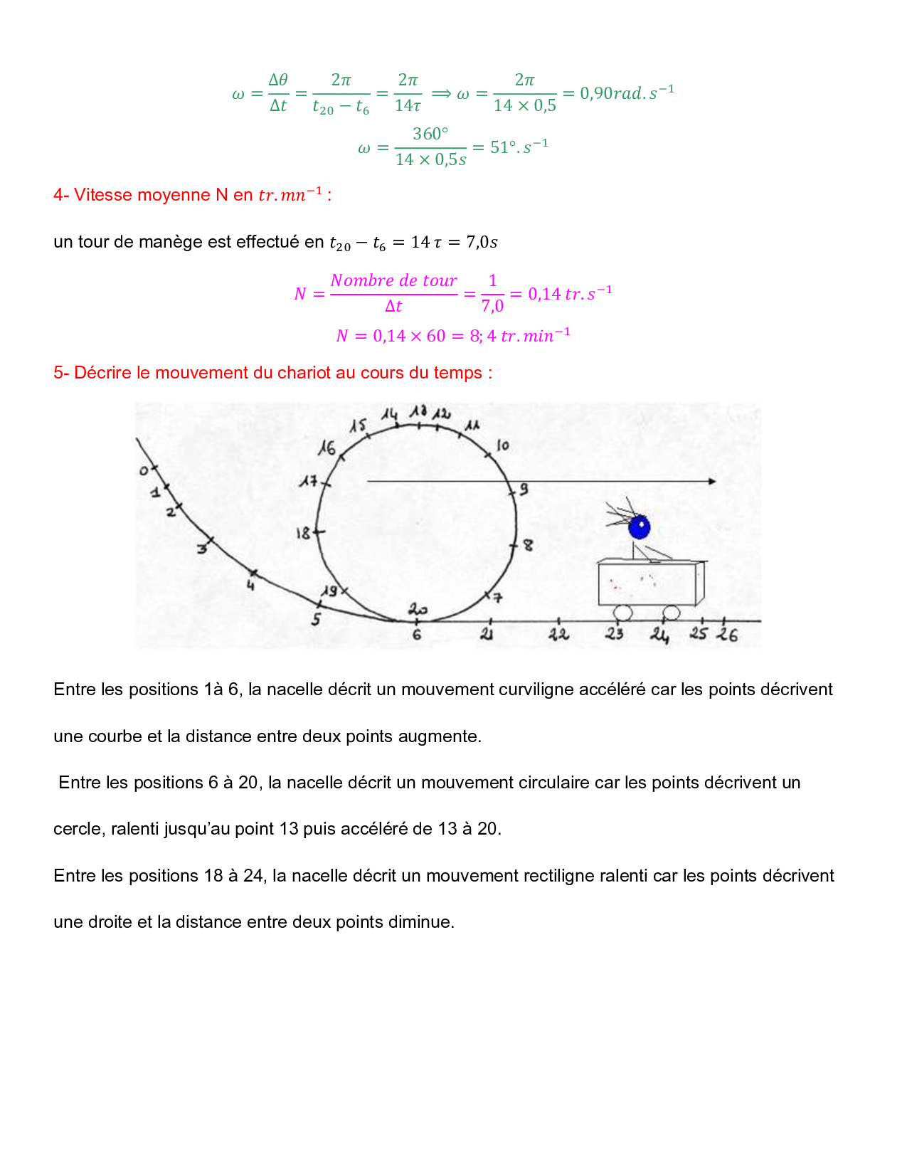 Exercice Corrigé Sur L Equilibre De Monopole