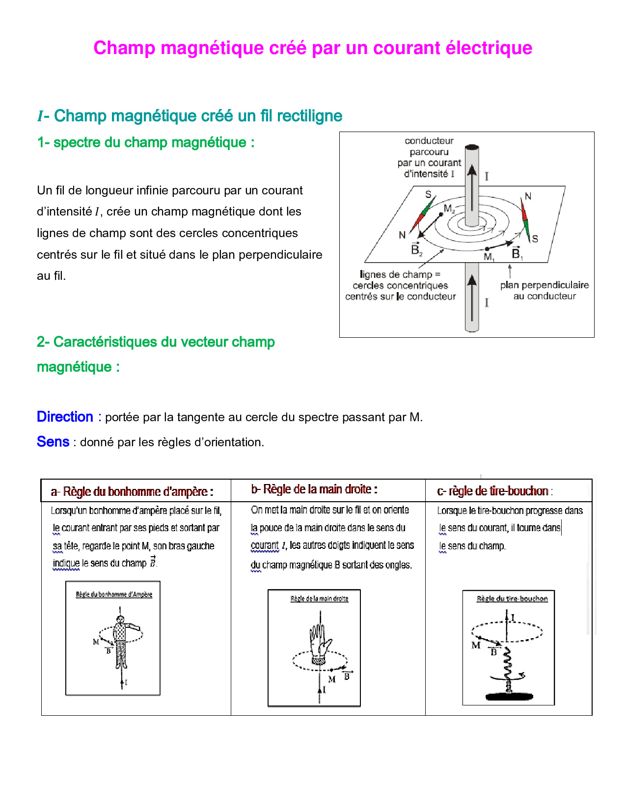 Le champ magnétique crée par un courant électrique - Cours 1 - AlloSchool