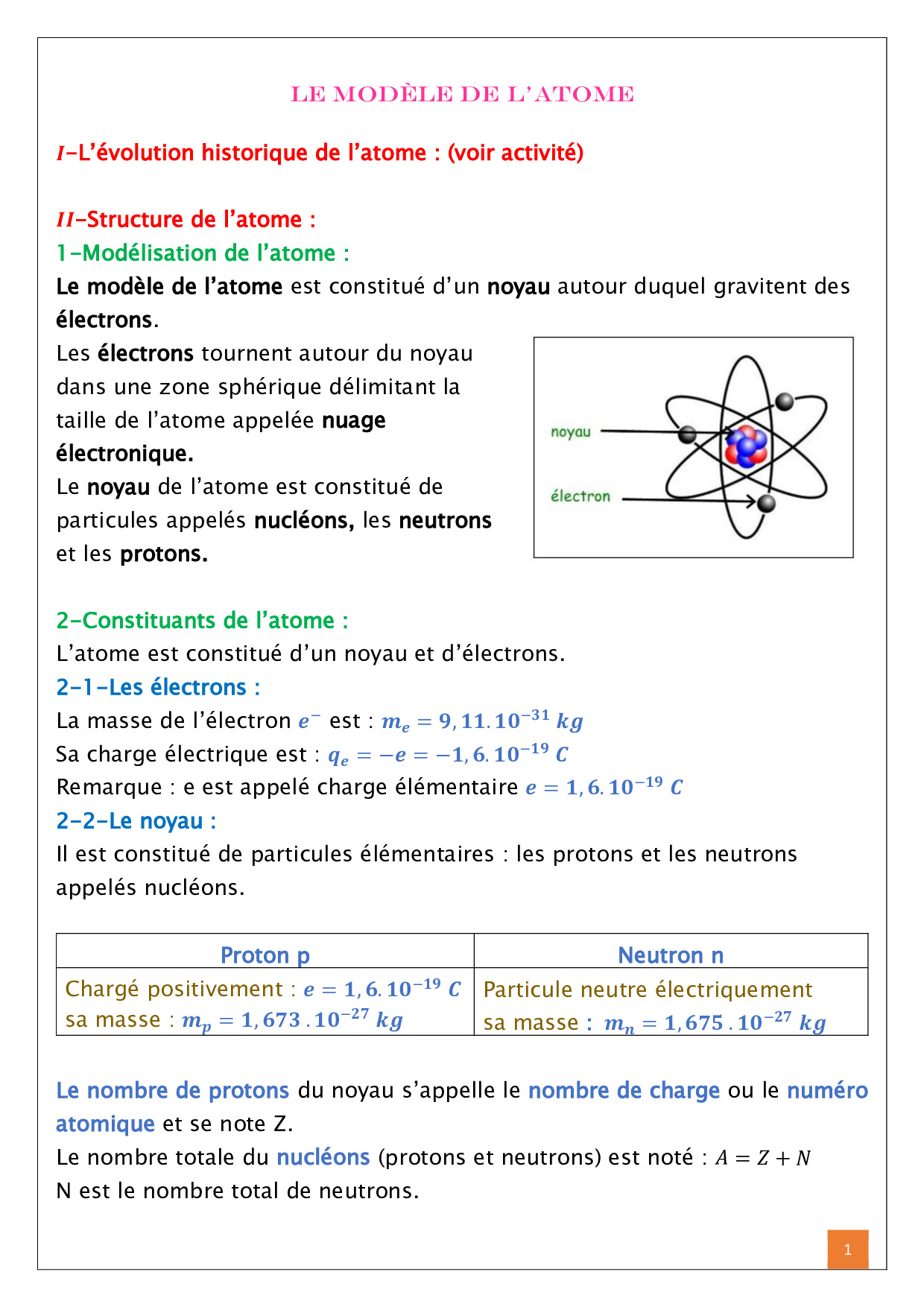 Le modèle de l'atome - Cours 1 - AlloSchool