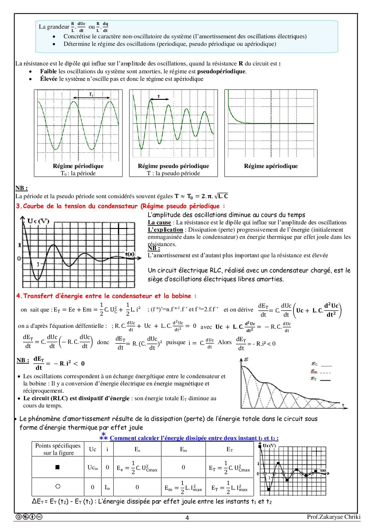 Oscillations libres d'un circuit RLC - Cours 1 - AlloSchool