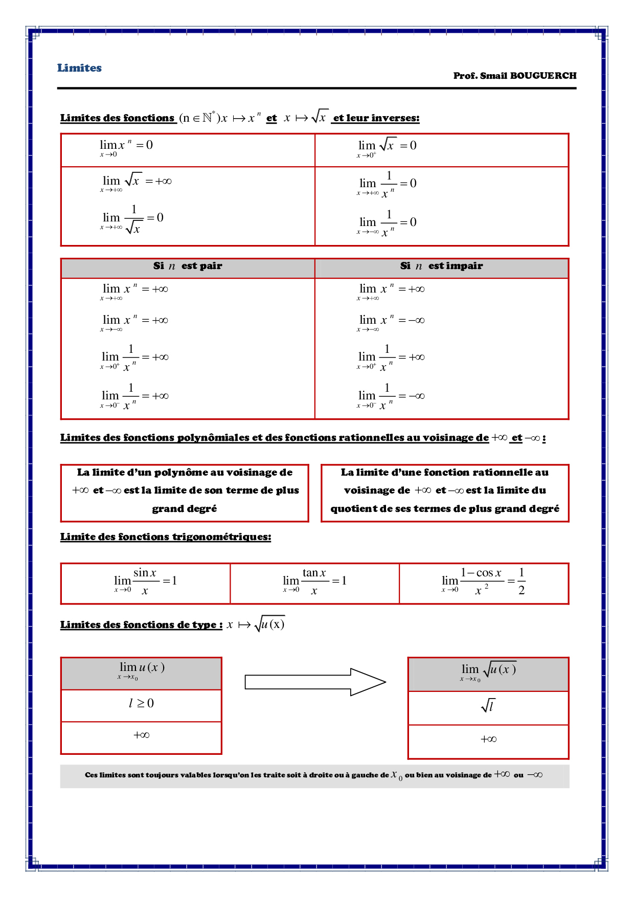 Limites Résumé de cours 3 AlloSchool