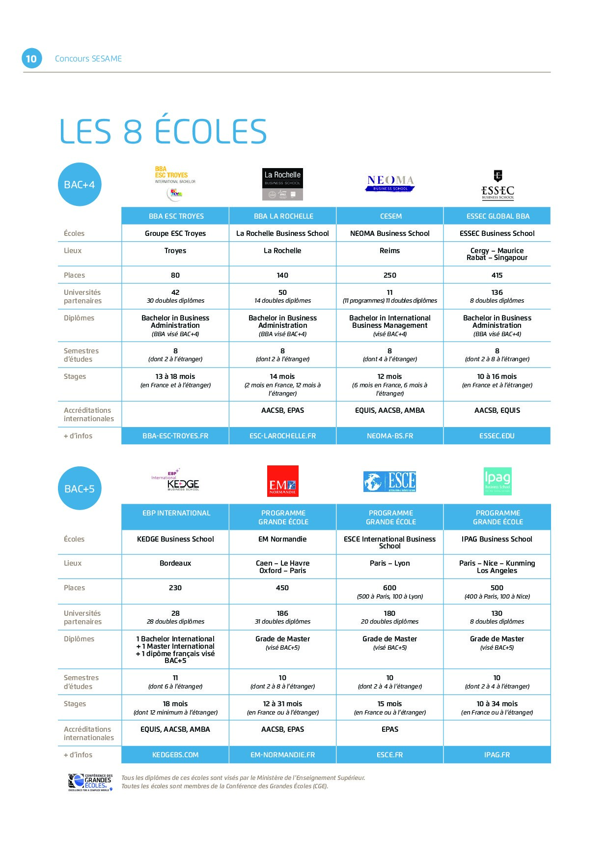 Présentation des écoles du Concours SÉSAME AlloSchool Présentation des écoles du Concours SÉSAME AlloSchool
