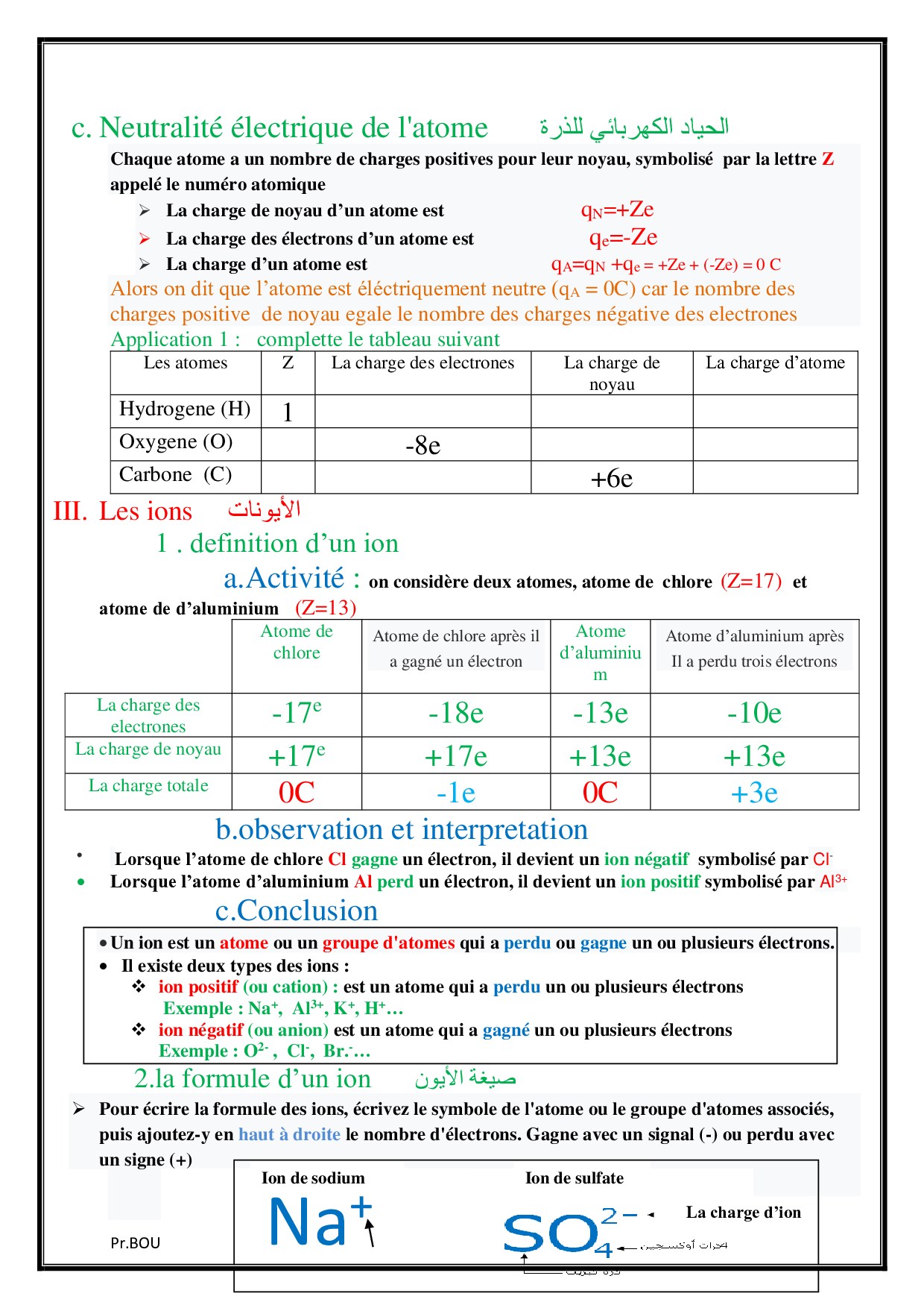 Les Atomes Et Les Ions Cours 4 AlloSchool