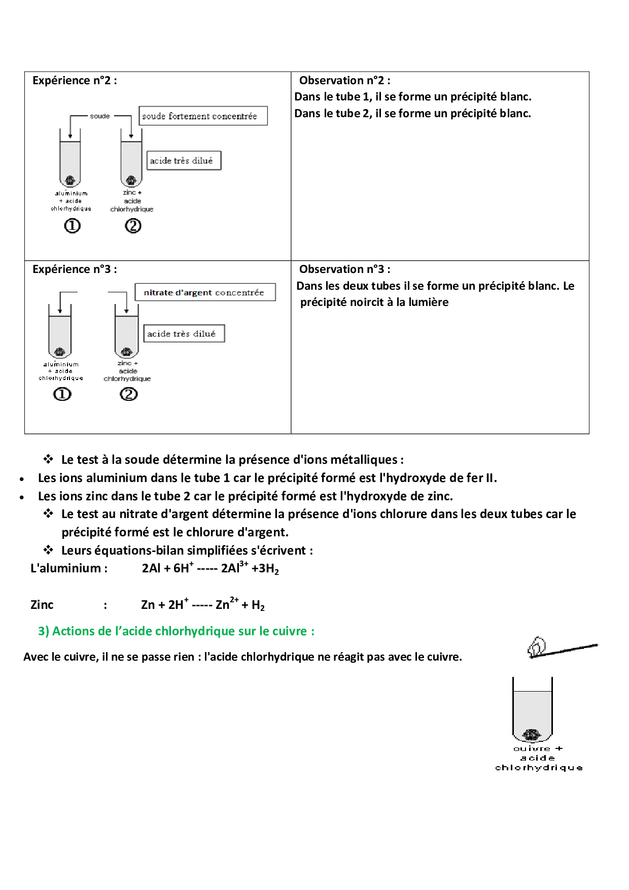 Solution Acide Et Basique 3ème Exercice Corrigé
