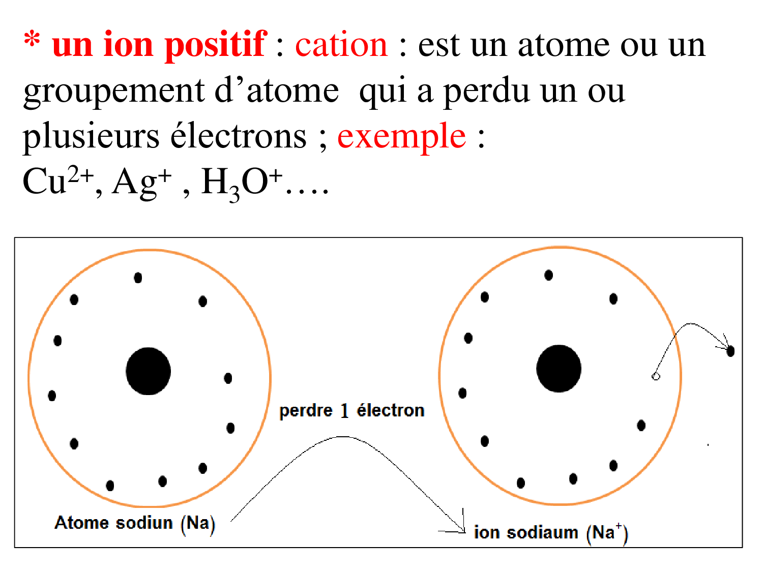 Les Atomes Et Les Ions Cours PPT 3 AlloSchool