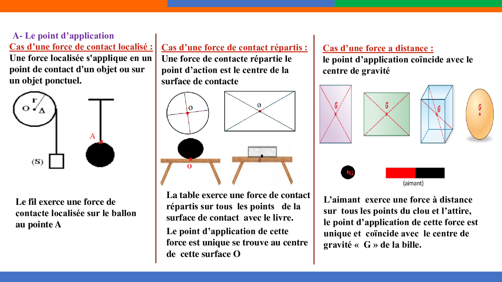 Actions M caniques Forces Cours PPT 1 AlloSchool