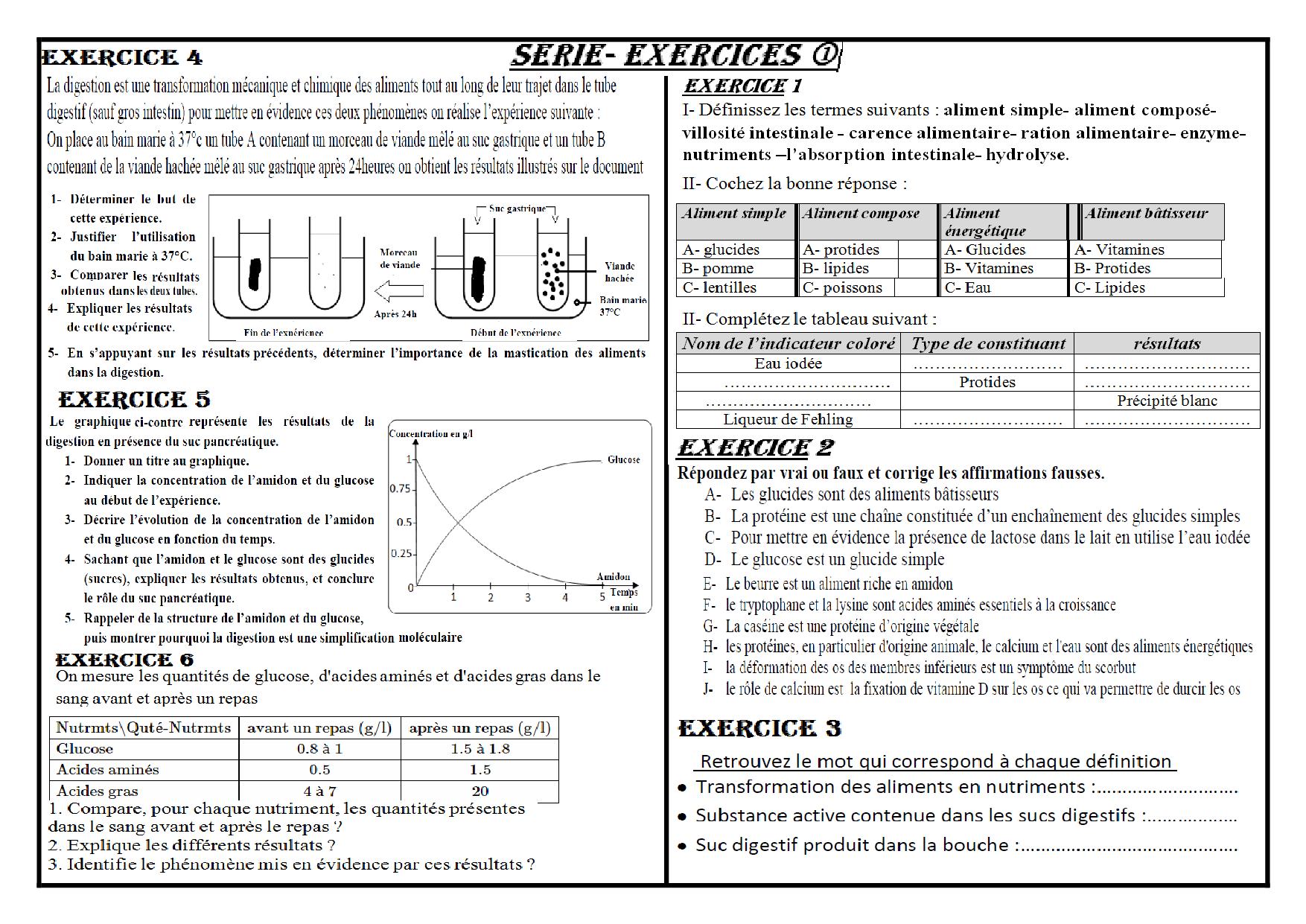 Exercices Corrigés Sur La Digestion Des Aliments 5ème www.alloschool.com