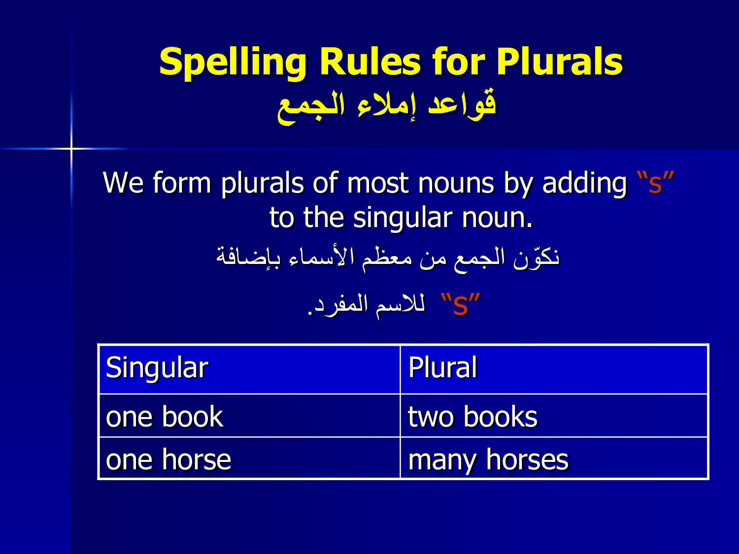 spelling-rules-for-plurals-alloschool