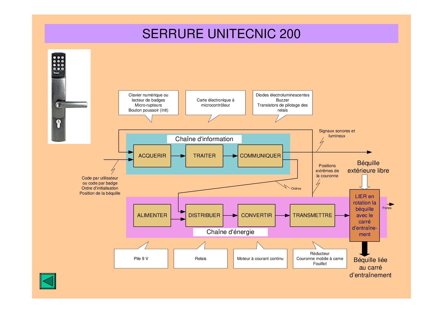 Chaîne d'énergie et chaîne d'information (Résumé) AlloSchool