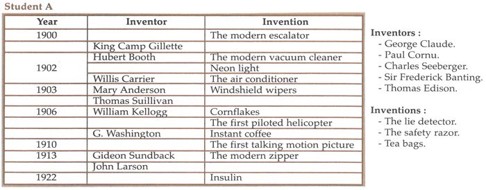Unit 8 (Science & Technology) Communication AlloSchool