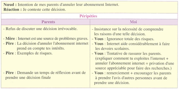 Les Péripéties D'une Ex Vilaine Scan Vf www.alloschool.com