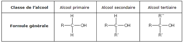 S ance 25 Les Groupes Caract ristiques En Chimie Organique AlloSchool S ance 25 Les Groupes Caract ristiques En Chimie Organique AlloSchool