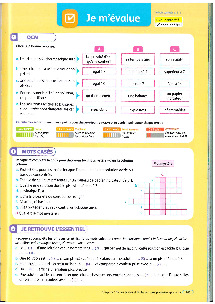 Les solutions acides et basiques - Exercices non corrigés 2 - AlloSchool